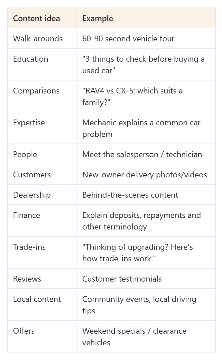 content ideas and examples